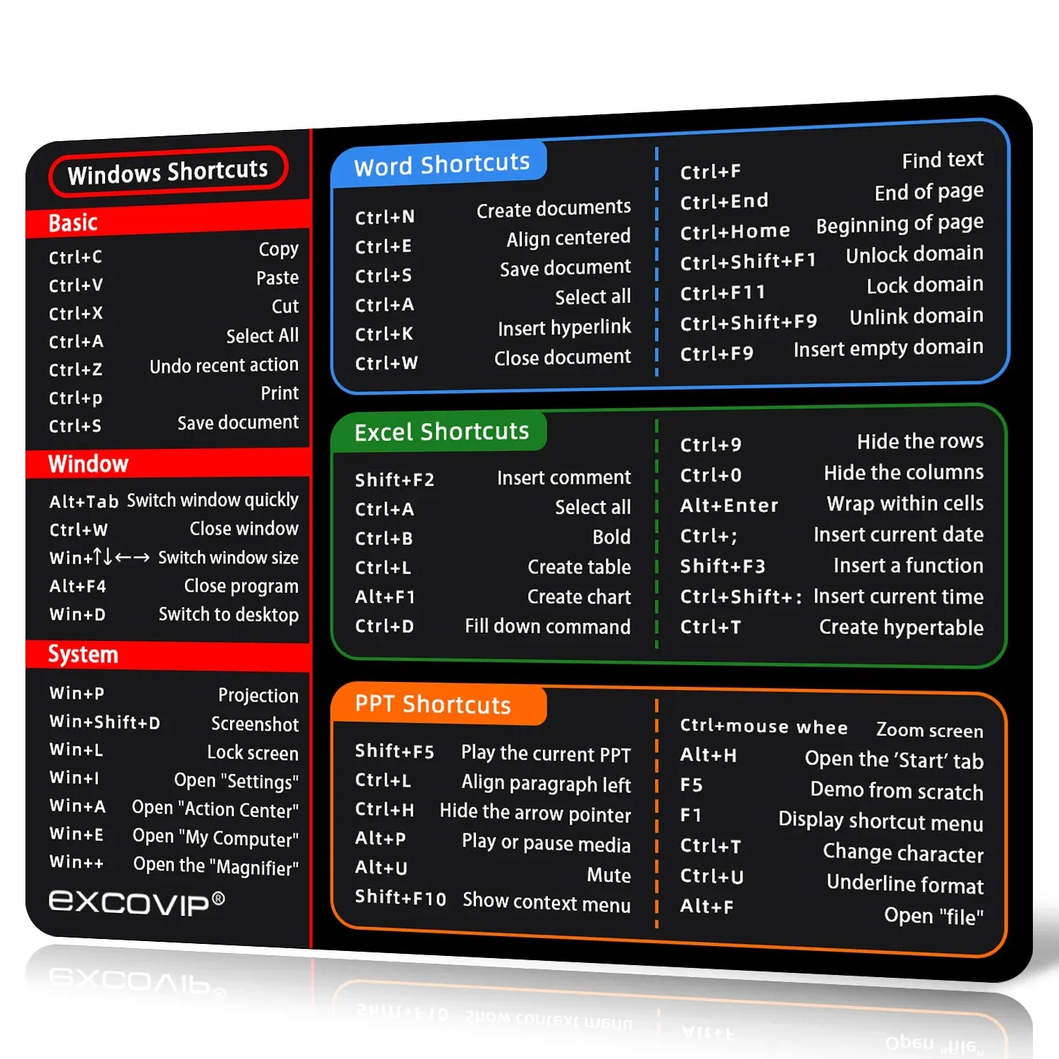 EXCO Shortcuts Mouse Pad