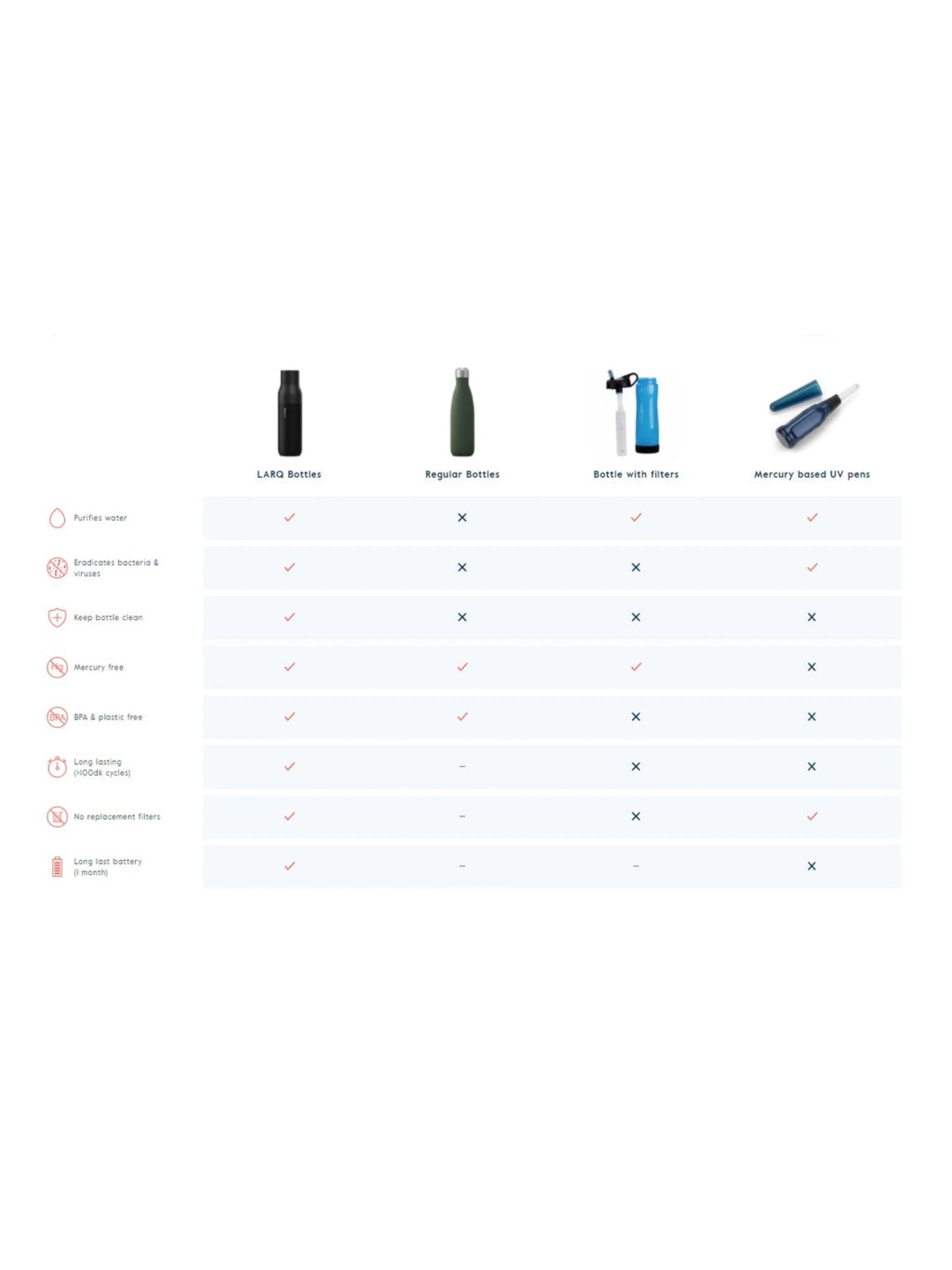 Larq Bottle PureVis™ 500ml DG23 Electro Blue