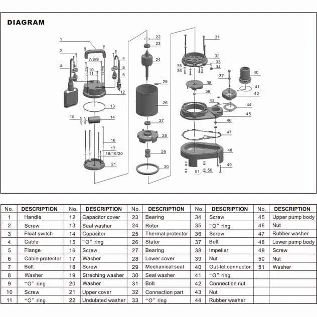 LuckyPro Plastic Sewage Submersible Pump For Sea Water - SEA400F